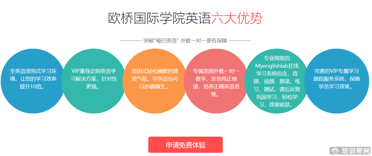 重庆综合英语培训课程