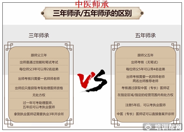 江门中医五年师承课程师承班。