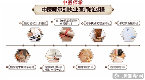 万全中医师承培训哪里专业师承班。