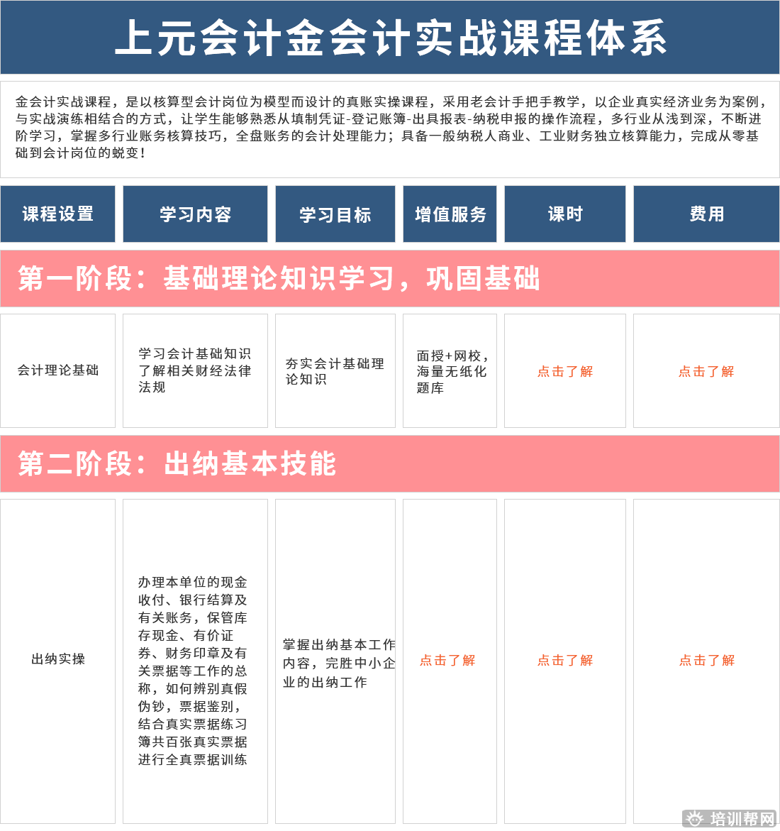 泰兴上元会计实操培训