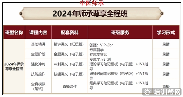 沌口开发区考中医师承培训费用师承班。