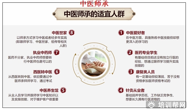 隆化五年师承培训班费用师承班。
