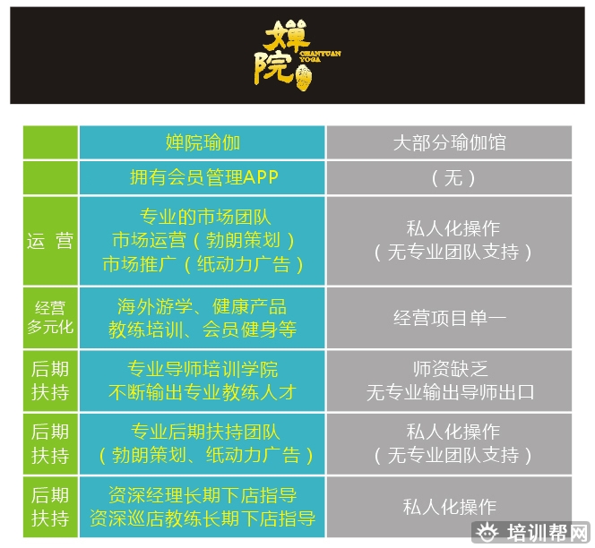 杭州婵院瑜伽培训