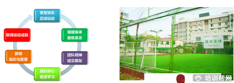 杭州青少年足球培训