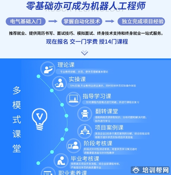 佛山犀灵工业机器人plc培训学费,推荐就业。