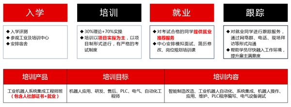 禅城工业机器人系统集成培训学习,推荐就业。