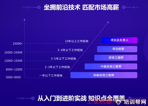 工业机器人系统维护