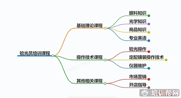 小店近视防控管理人才培训