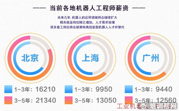 南海工业机器人技术培训证书,推荐就业。