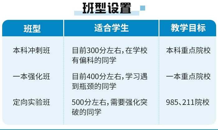 郑州高三/高考集训学校