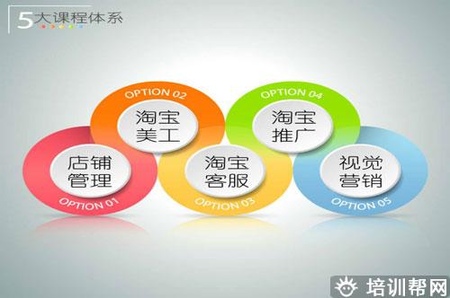 温州淘宝美工培训