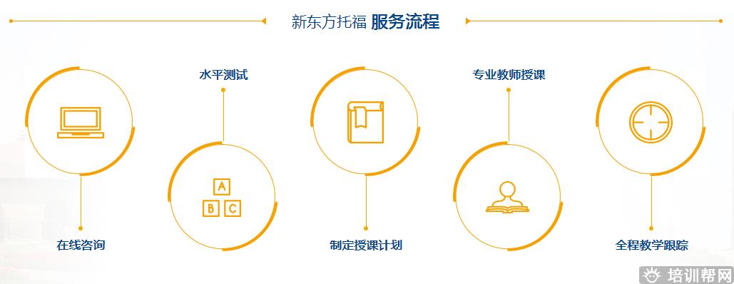 温州新东方托福