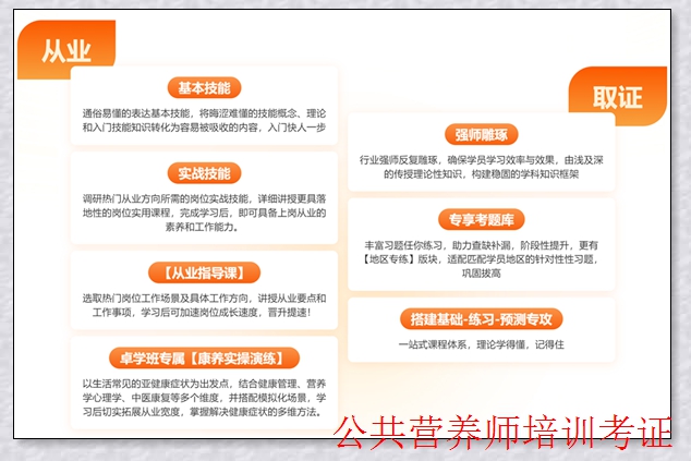 中阳公共营养师培训学校