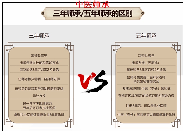 宝山五年师承辅导班师承班。