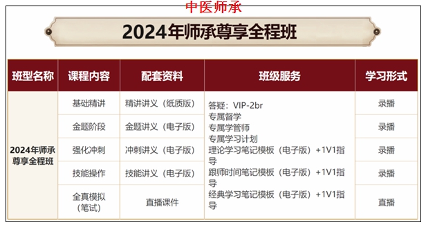黄陵中医三年师承培训哪里专业,师承