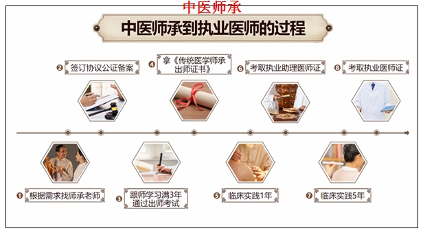 临渭中医三年师承辅导师承班。