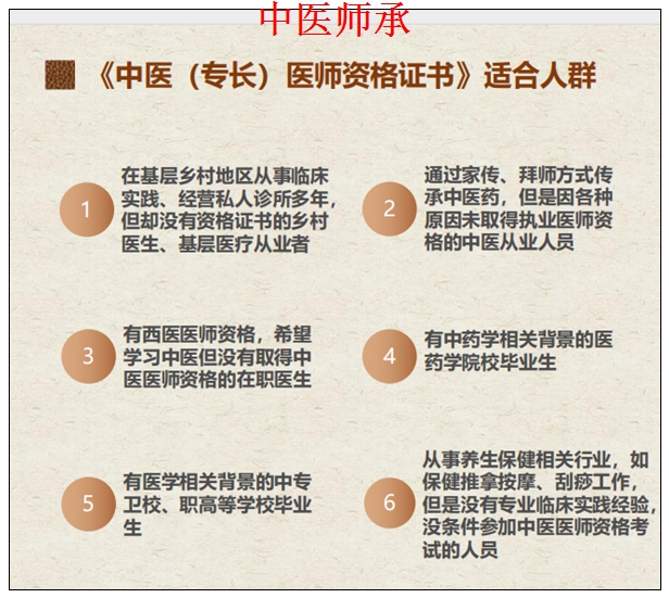 雨花中医五年师承考前辅导班,师承
