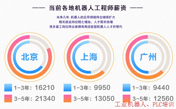 工业机器人plc