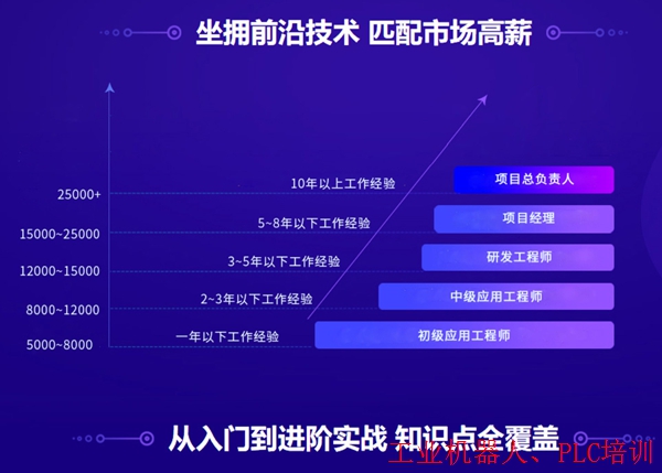 曹妃甸工业机器人系统集成培训价格,推荐就业。