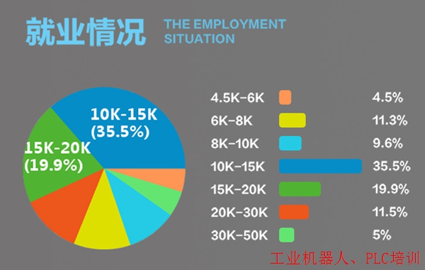 遵化市工业机器人实操职业培训,推荐就业。